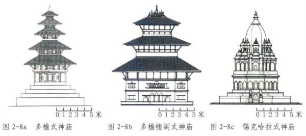 图2-8a 多檐式神庙；图2-8b 多檐楼阁式神庙；图2-8c 锡克哈拉式神庙