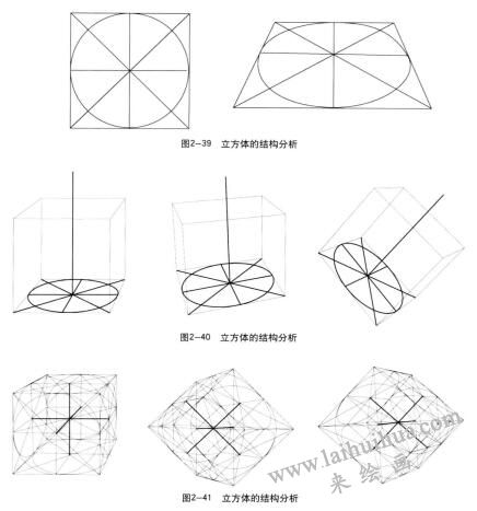 立方体结构分析