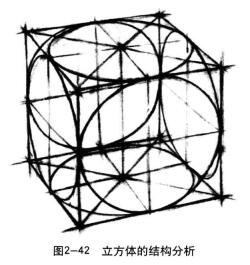 立方体结构素描