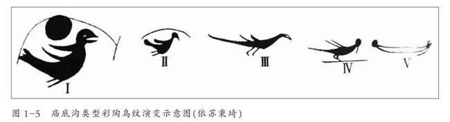 庙底沟类型彩陶鸟纹演变示意图