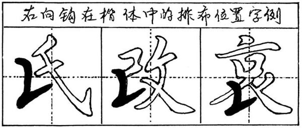 毛笔楷书向右钩的写法与字例图示