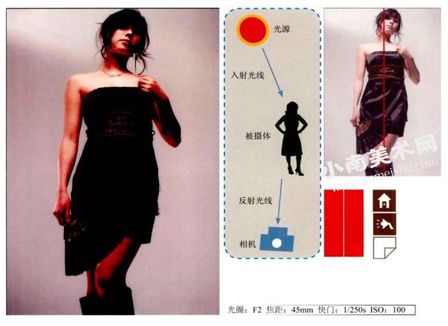 时尚写真造型设计：中国风
