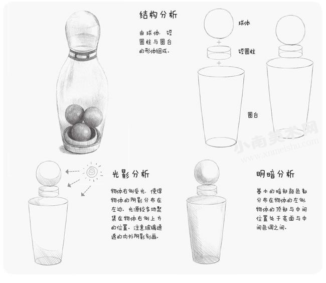 玻璃瓶的素描画法步骤图示