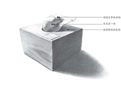 抽纸盒素描绘制步骤